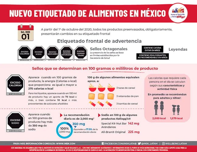 Etiquetado frontal México