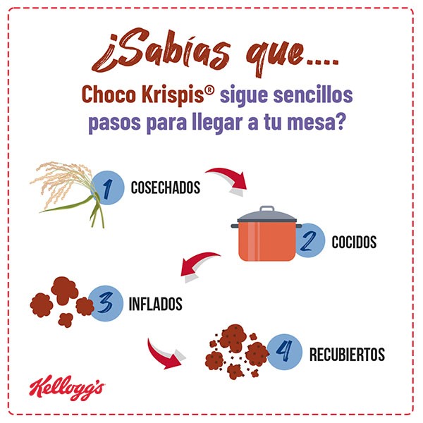 ¿Sabías que... Choco Krispis® sigue sencillos pasos para llegar a tu mesa?