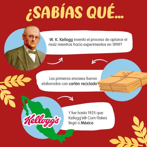 ¿Sabías qué... ¿Sabías qué...