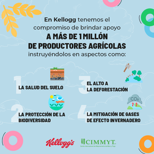 Apoyo a productores agrícolas Apoyo a productores agrícolas