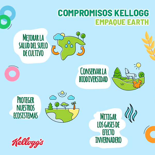 Compromisos Kellogg Compromisos Kellogg