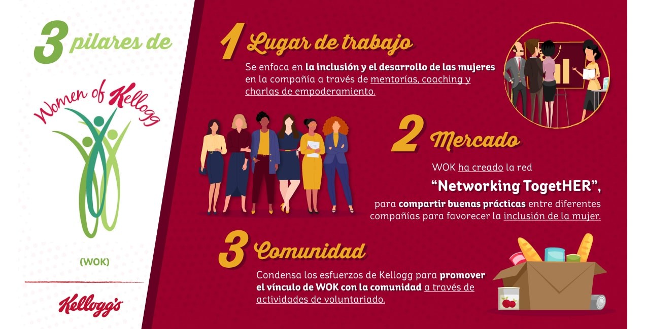 3 pilares de Women of Kellogg® 3 pilares de Women of Kellogg®