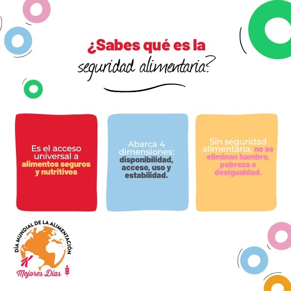 ¿Sabes qué es la seguridad alimentaria? ¿Sabes qué es la seguridad alimentaria?