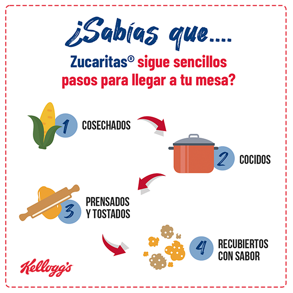 ¿Sabías que Zucaritas® sigue sencillos pasos para llegar a tu mesa?