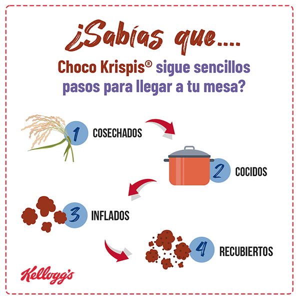 ¿Sabías que Choco Krispis® sigue sencillos pasos para llegar a tu mesa?